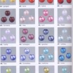 Glas-Wachsperle Luster 4 mm Dose mit 75 St. . Glaswachsperle mit transparentem Glaskern und brillantem Lustereffekt - Ausverkauf, Abgabe nur solange Vorrat reicht