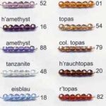 Swarovski Glasschliffperlen rund 4mm - Auslaufartikel, Abgabe nur solange Vorrat reicht